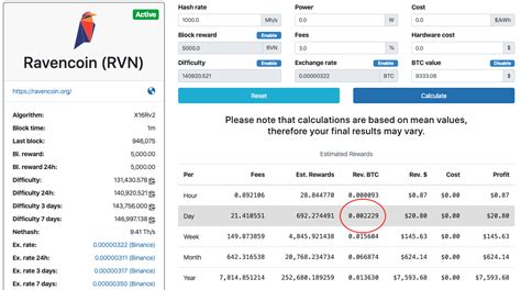 nicehash calc|nicehash check profits.